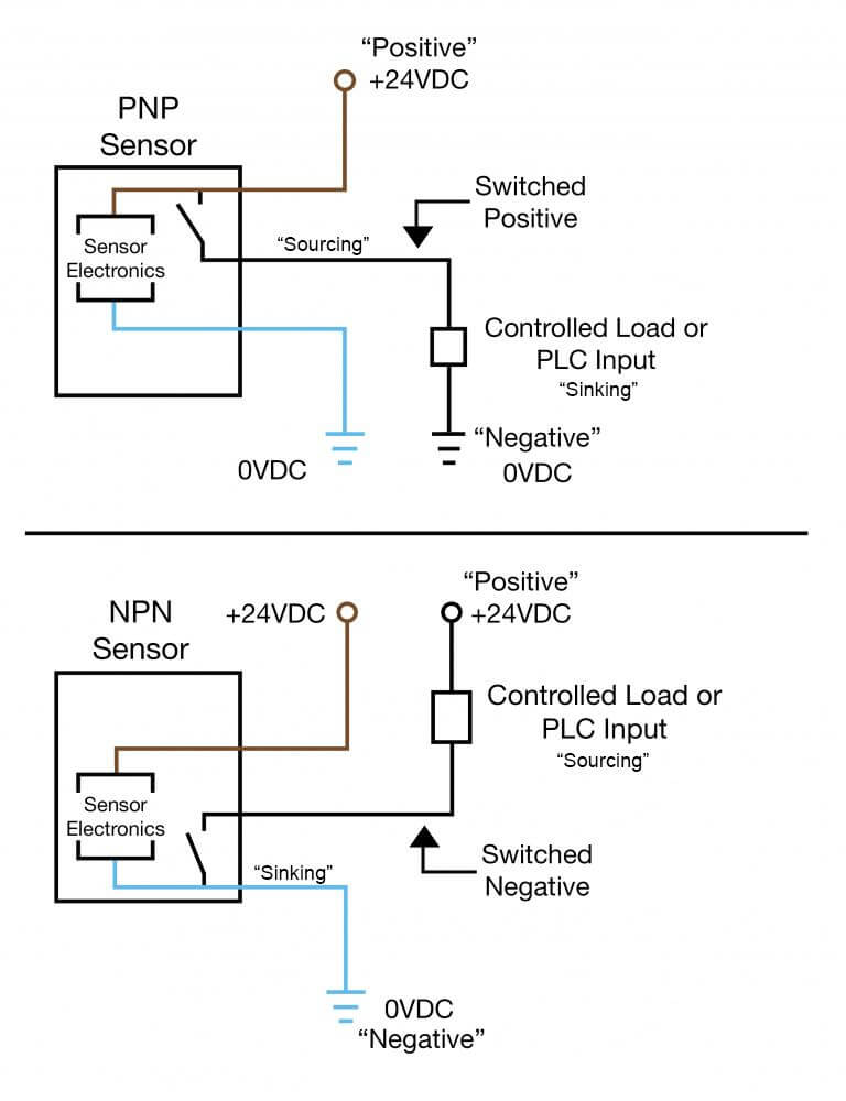 NPN and PNP proximity sensors 01