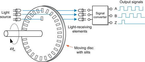 TS 5208N L6P4-5 Details about   Encoder Incremental Daido Corp 
